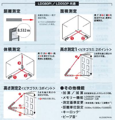 マキタ レーザー距離計LD080PI