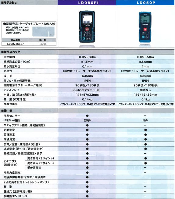 マキタ レーザー距離計LD080PI & LD050P 2013.1月新製品 マキタ レーザー距離計LD080PI & LD050P 2013.1月新製品