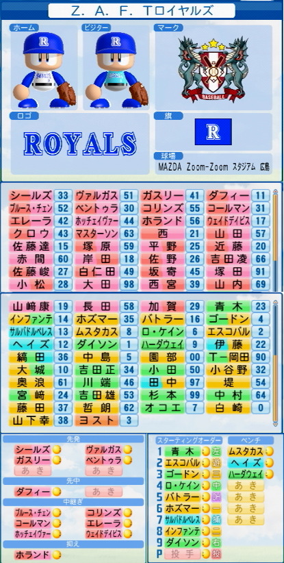 パワプロ2016】世界プロ野球機構・チームデータ(Z.A.F.Tロイヤルズ