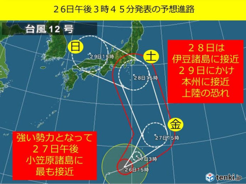2019 ポール シフト