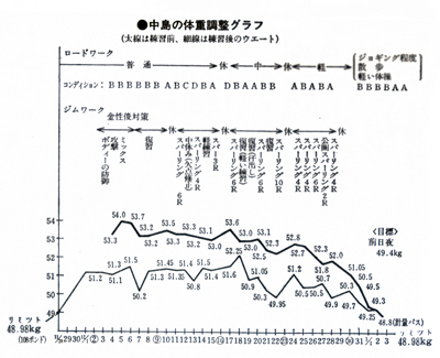 ボクシングは科学だ6.jpg