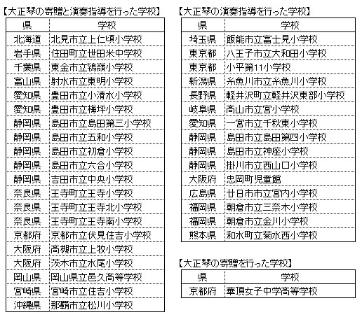 平成27年度学校大正琴普及事業(琴伝流)
