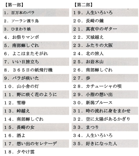 琴伝流大正琴第28回新潟県大会プログラム