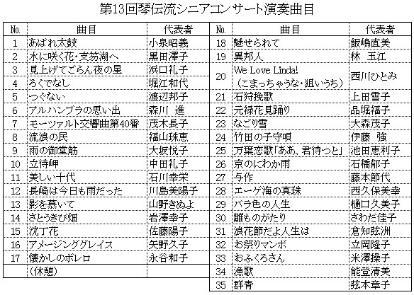 第13回琴伝流シニアコンサート出場グループ