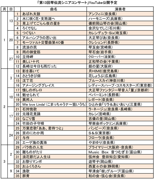 第13回シニアコンサートYouTube公開予定表