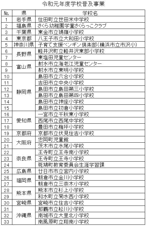 令和元年学校普及事業一覧表