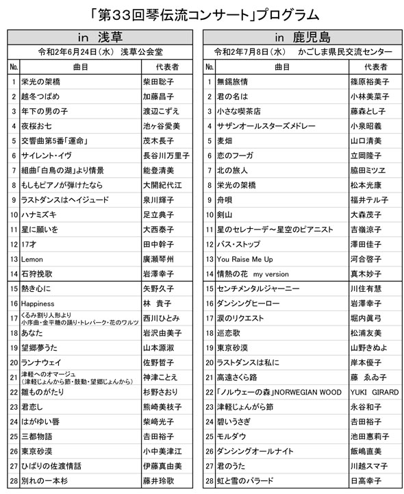 「第33回琴伝流コンサート」プログラム