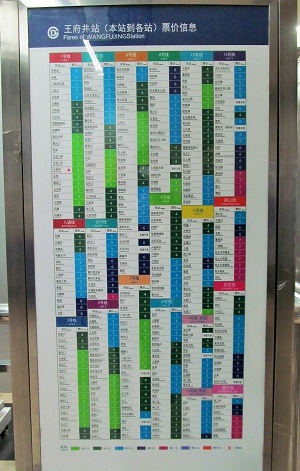 王府井駅の乗車料金表1