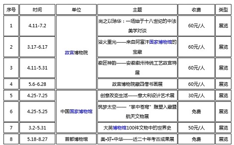 国際博物館の日_2