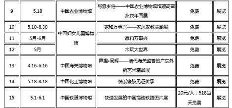 国際博物館の日_3