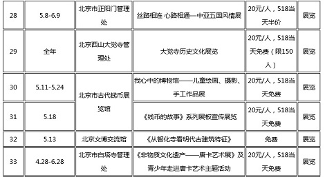 国際博物館の日_6