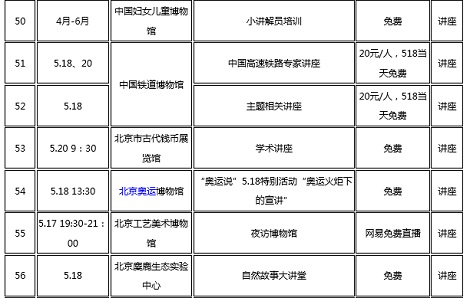 国際博物館の日_10