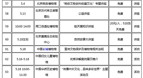 国際博物館の日_11