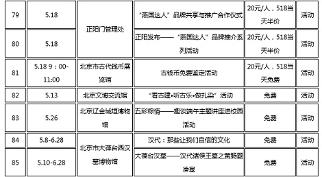 国際博物館の日_14
