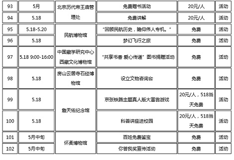 国際博物館の日_16