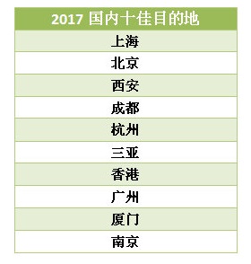 国内目的地ベスト10