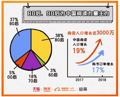 「2018年中国人読書レポート」_3