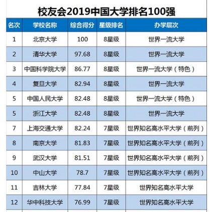 中国大学ランキング100(うち55)_1