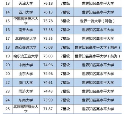 中国大学ランキング100(うち55)_2