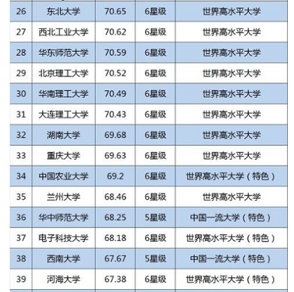 中国大学ランキング100(うち55)_3