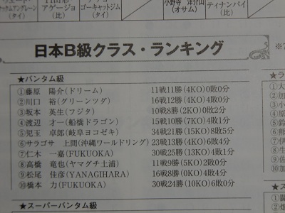 Bクラスランク