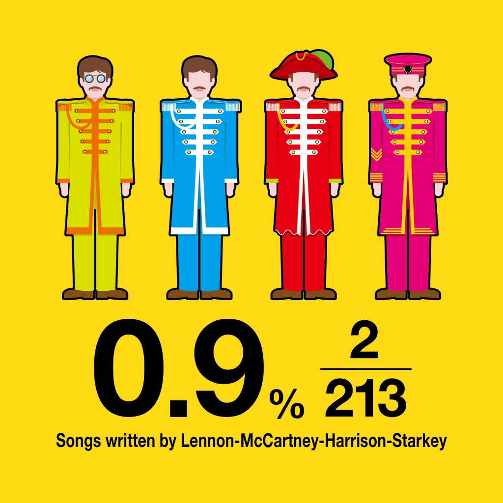 ビートルズのメンバー4人が共同で作った曲は何曲 The Beatles Infographic