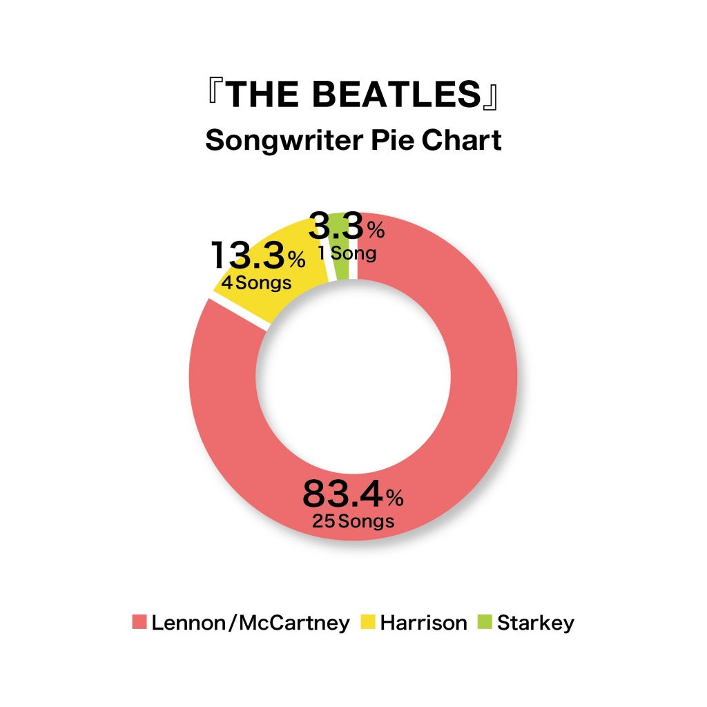 ビートルズ ザ ビートルズ ホワイト アルバム は何枚目のアルバム ジャケットや収録曲についても The Beatles Infographic