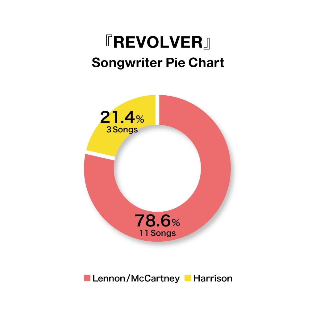 ビートルズ リボルバーは何枚目のアルバム ジャケットや収録曲解説 The Beatles Infographic