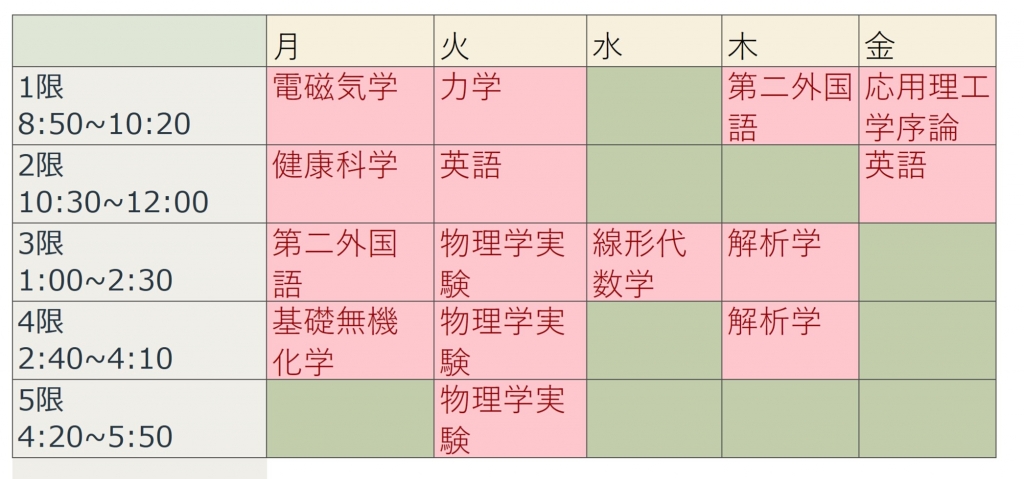 神戸 大学 工学部 時間割