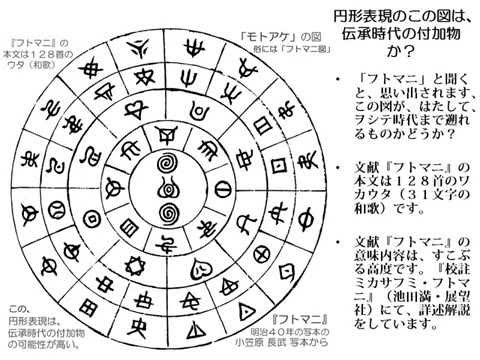 フトマニ』の占い方について:数字から「ウタ」の決め方