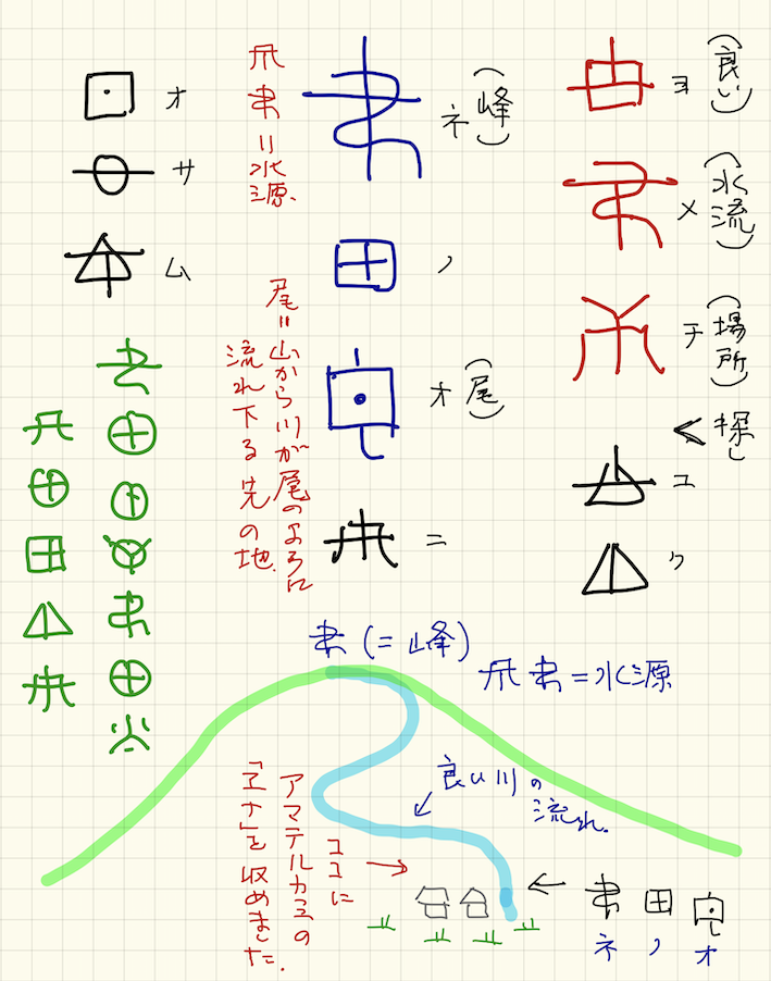 ヲシテ」ひとり学会 ☆ Yama.Mikiさん のヲシテ学習日記