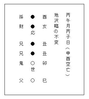 五行易と六親】（卜） 《会報誌・季刊「五術」昭和58年3月号と6月号掲載文から抜粋》 | 香草社オンライン書店