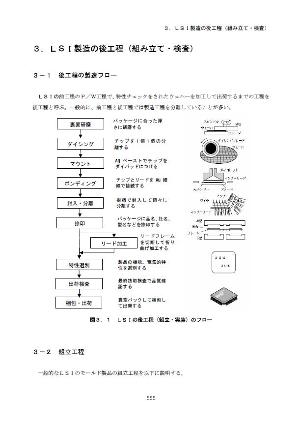 後工程