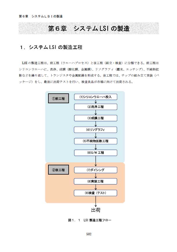 1.システムLSIの製造