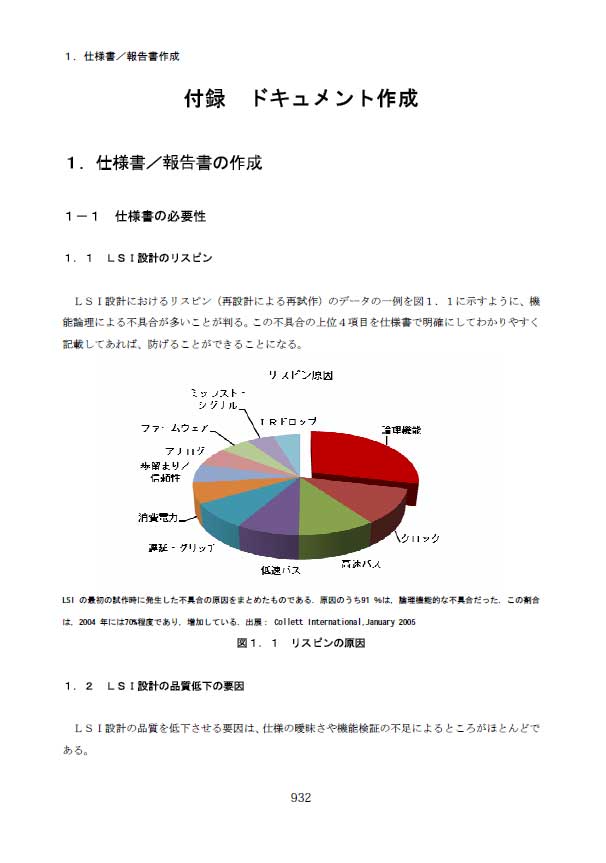 ドキュメント作成