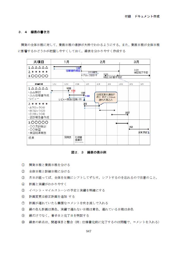 線表の作成