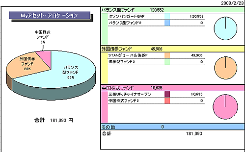投信一覧グラフ