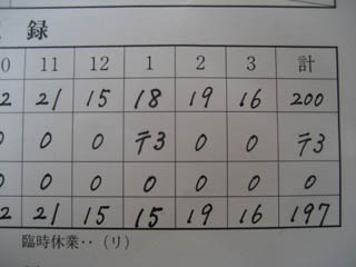皆勤賞!!