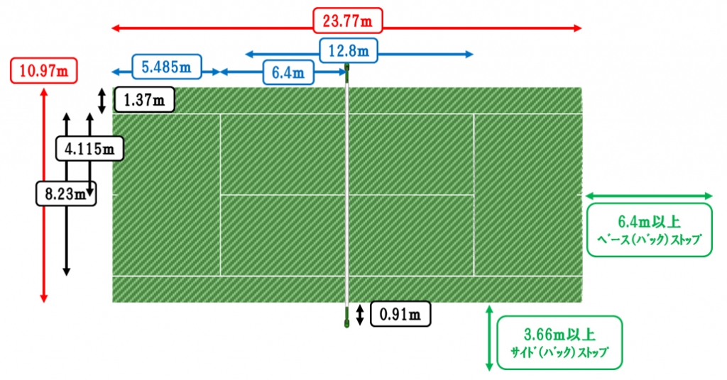 ソース画像を表示