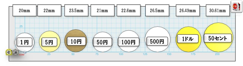 コイン　　円形　4種類 円形コインカプセル 内径50mm/外径56mm 302860 ZZZZ00150