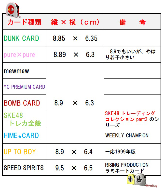 アイドル関係のトレカ(トレーディングカード)」の寸法(規格 アイドル関係のトレカ(トレーディングカード)」の寸法(規格