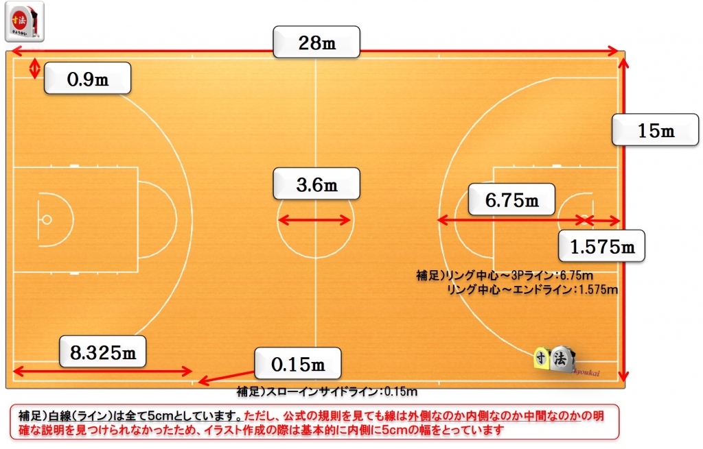 「バスケットボール コート・リング/ゴール・バックボード」の寸法（規格・サイズ・大きさ） 『日本寸法協会』