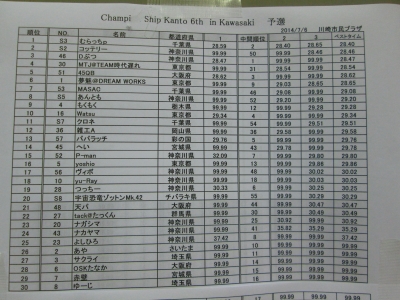 0706_予選結果
