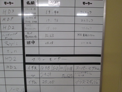 0713_タイム表