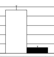 Graph-1