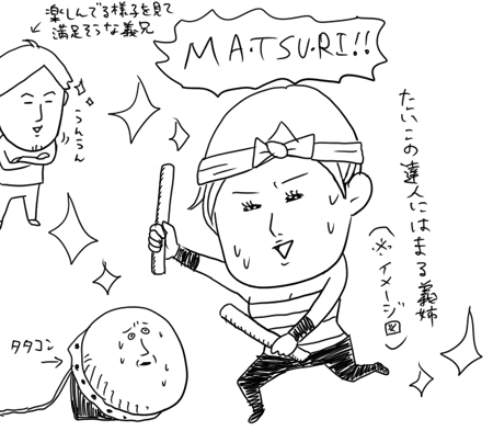 ま つ り