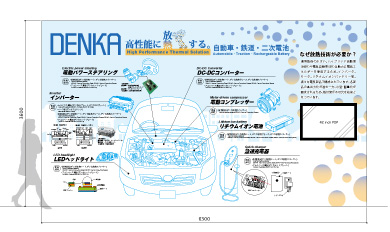 DENKA©さくらいはじめ