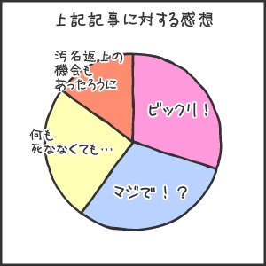 永田元衆院議員自殺の報を受けて