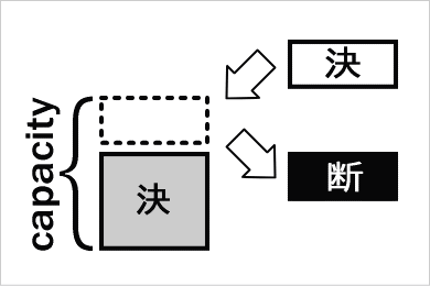050 決めるより断つことが大事
