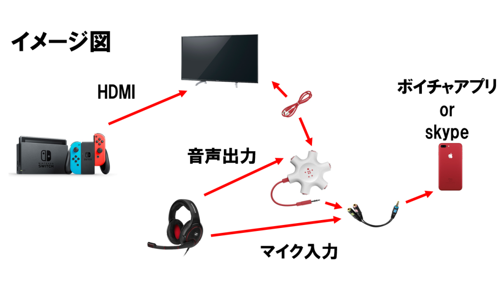 任天堂社長「スイッチにボイチャ入れなかったのはスマホでやった方が便利だから」 [無断転載禁止]©2ch.net	YouTube動画>1本 ->画像>9枚 